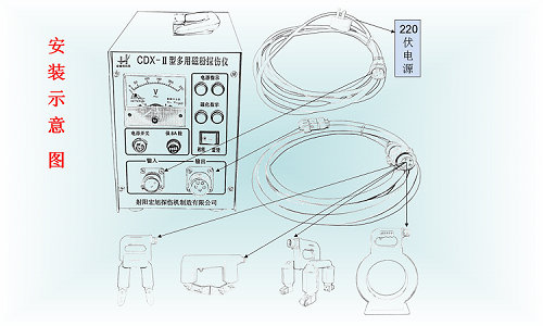 cdx-2安裝說明圖