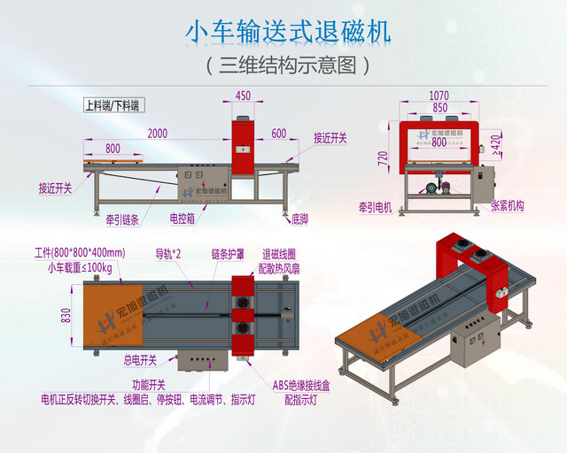 小車(chē)輸送式退磁機(jī)結(jié)構(gòu)圖